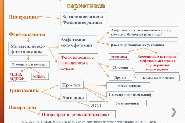 Онион ссылки для тор браузера