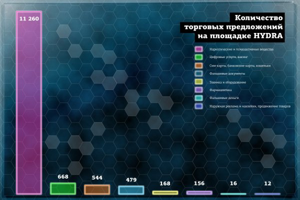 Сайт вместо гидры омг