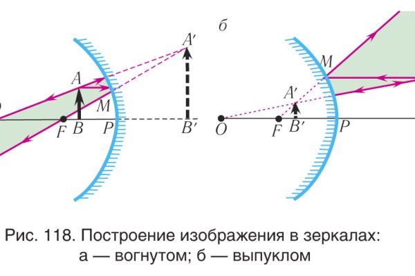 Как обменять рубли на биткоины на меге