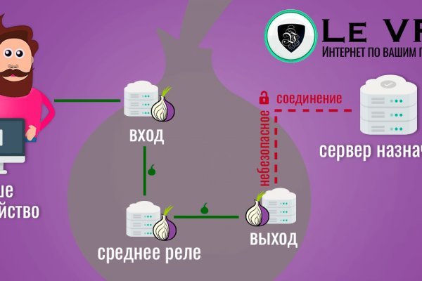 Блэкспрут магазин моментальных